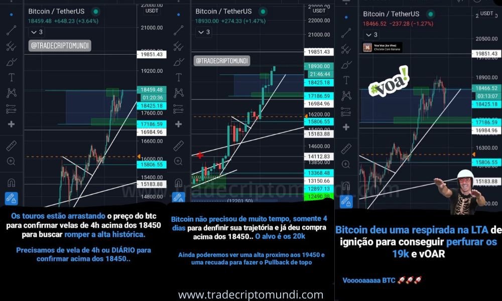 Bitcoin confirmou nossa análise e continuou subindo mais batendo nos 18980!