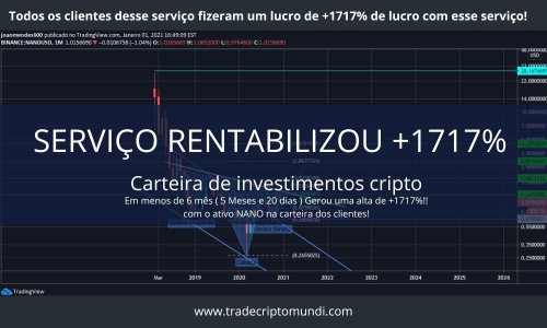 Resultado do serviço - Carteira cripto gerou Lucro de +1717% em 2021 no spot